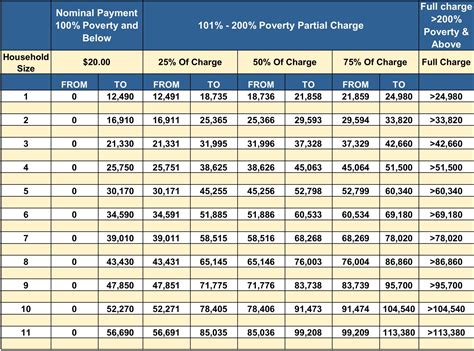 ustp|us trustee program chart 2023.